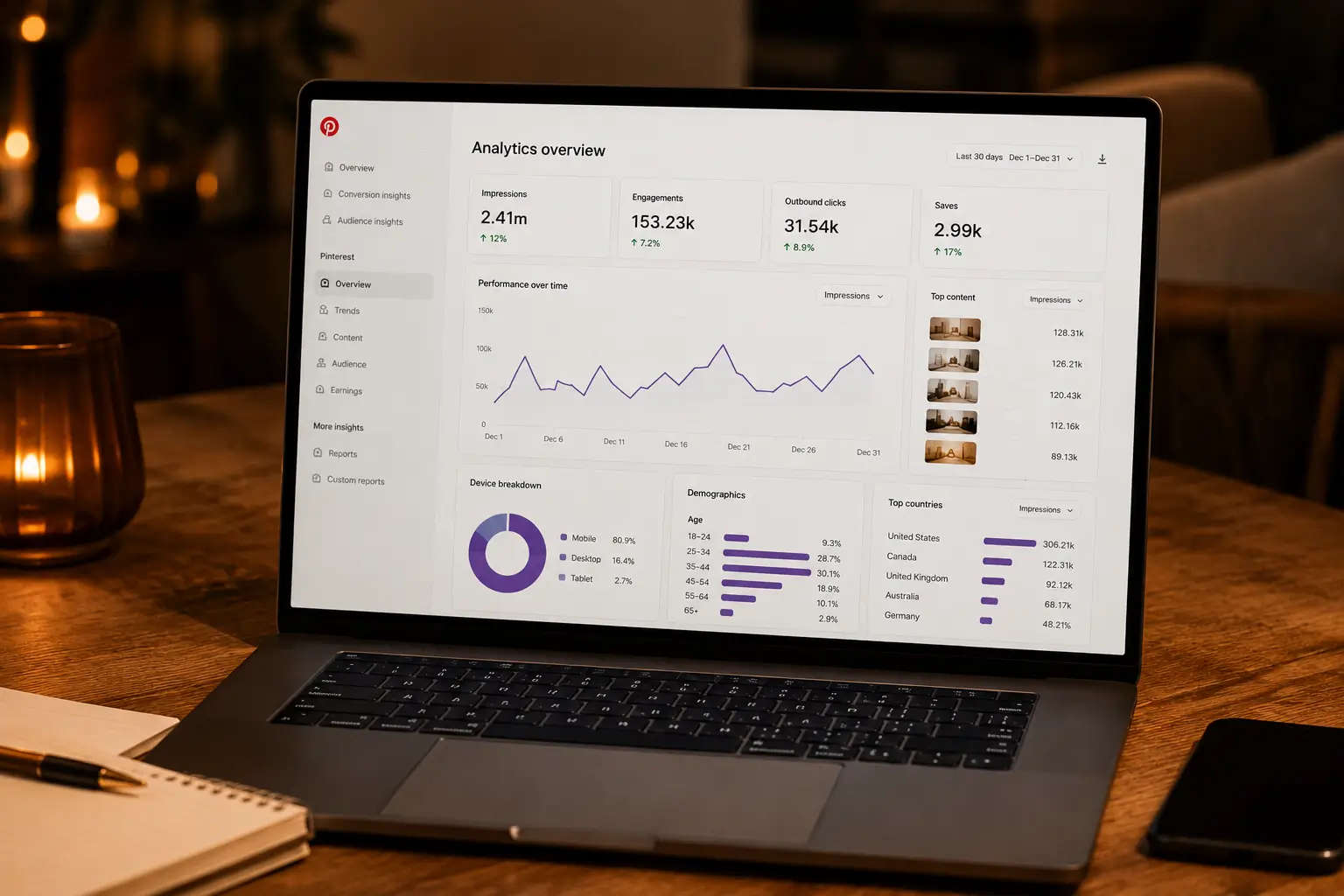Side Hustle Ideen Frauen Pinterest und Blog aufbauen