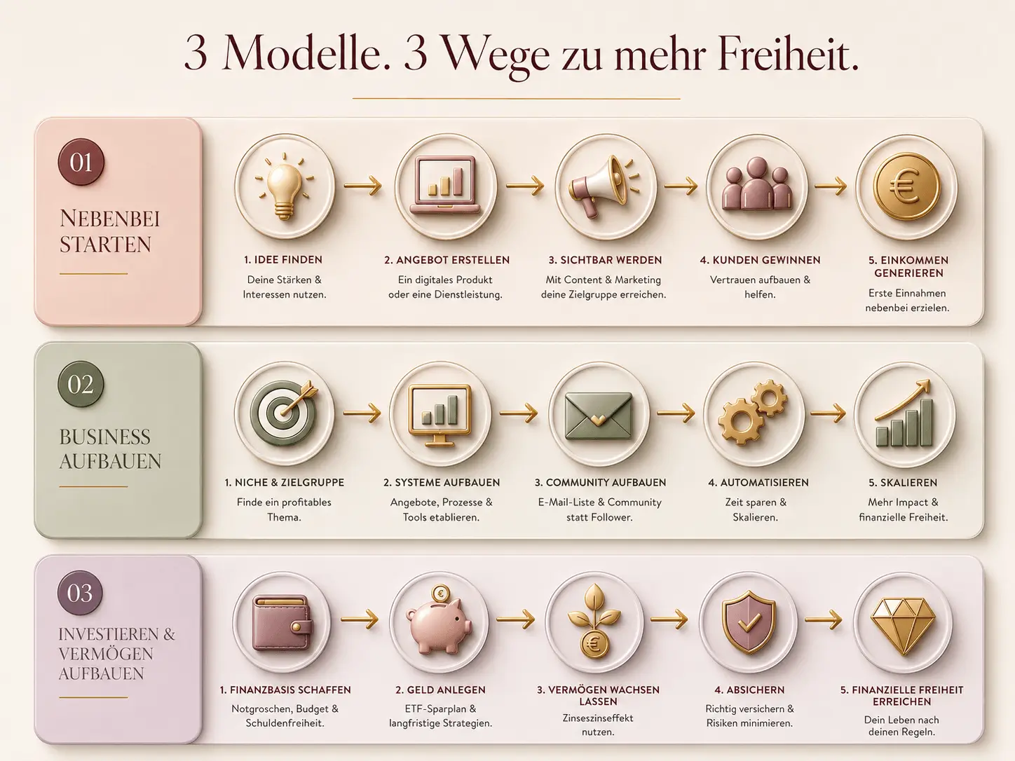 Side Hustle System Modelle 2026 Infografik